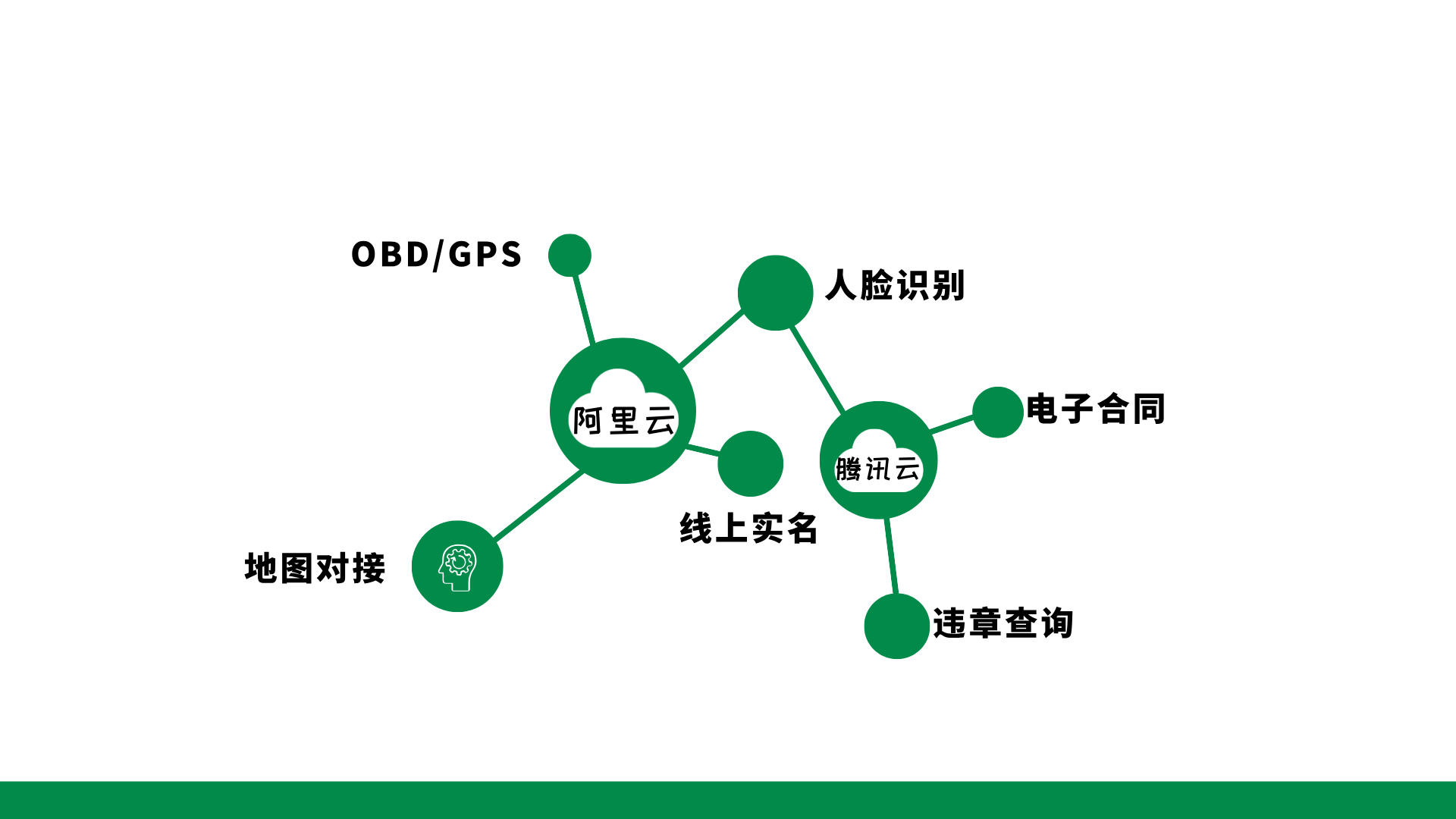 企業(yè)應(yīng)該如何選對車輛租賃管理系統(tǒng)？