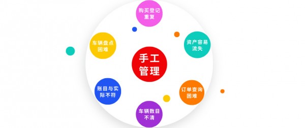 車輛資產(chǎn)管理難？高效盤點(diǎn)企業(yè)車輛的“秘訣”在此！
