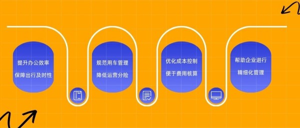 告別運(yùn)營亂象!這款車輛管理系統(tǒng),竟能滿足租車公司90%需求