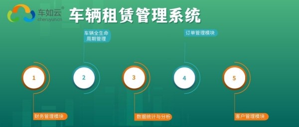 選擇車輛租賃管理系統(tǒng)，該重點關注哪些功能模塊？