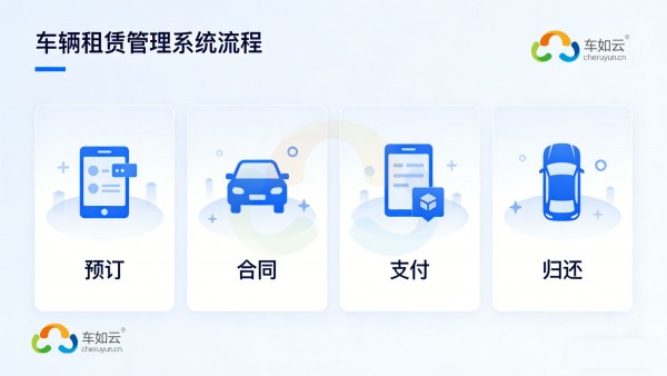破局與重構(gòu)：車(chē)輛租賃管理系統(tǒng)賦能行業(yè)轉(zhuǎn)型
