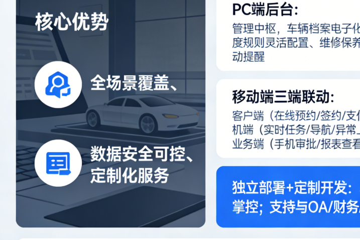 智慧出行時代，政企單位如何實(shí)現(xiàn)高效管理？