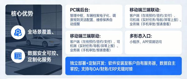 智慧出行時(shí)代，政企單位如何實(shí)現(xiàn)高效管理？ 